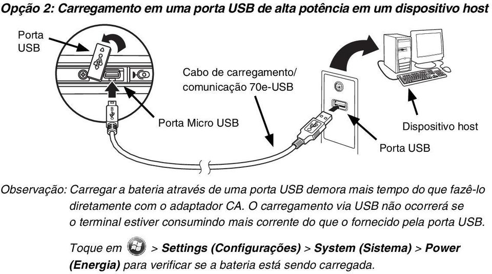 diretamente com o adaptador CA.