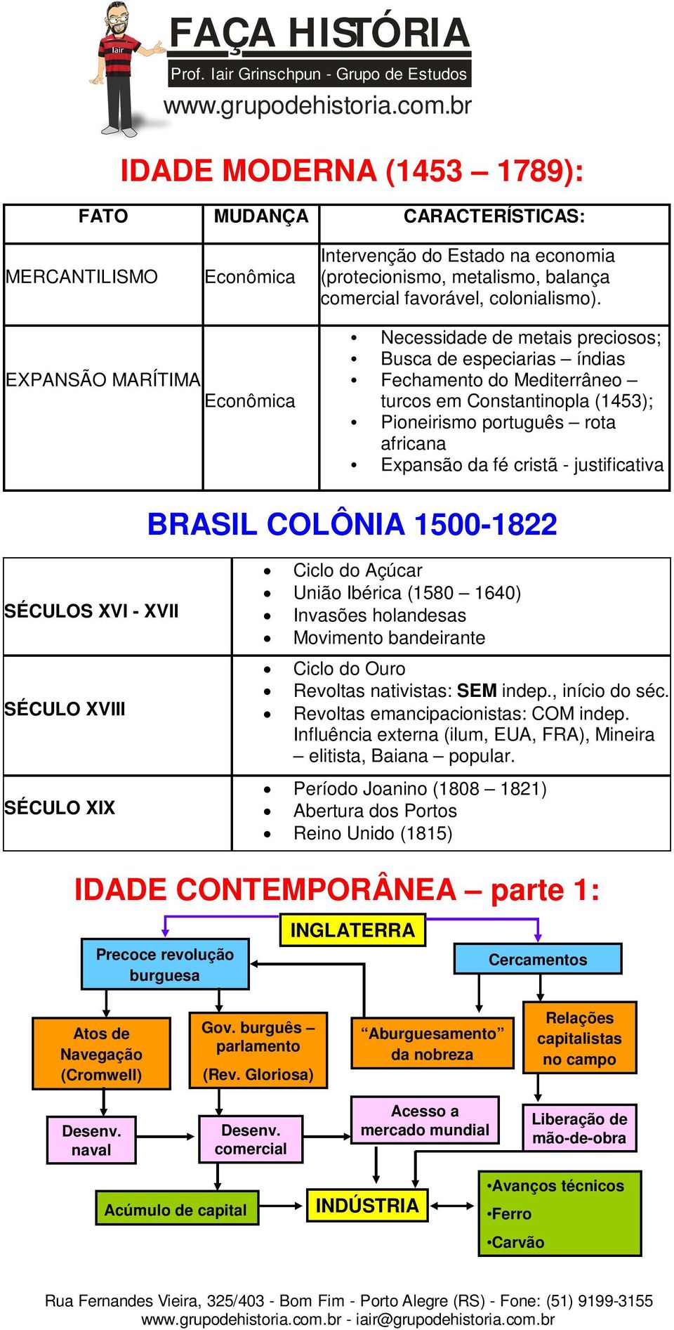 cristã - justificativa BRASIL COLÔNIA 1500-1822 SÉCULOS XVI - XVII SÉCULO XVIII SÉCULO XIX Ciclo do Açúcar União Ibérica (1580 1640) Invasões holandesas Movimento bandeirante Ciclo do Ouro Revoltas