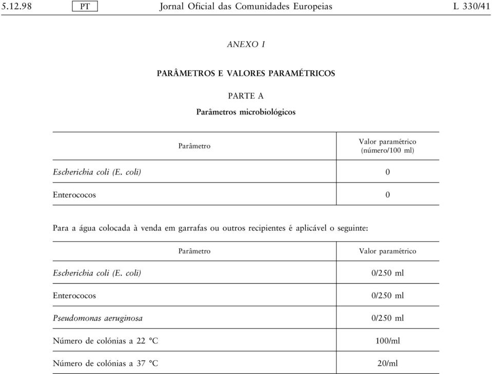 coli) 0 Enterococos 0 Para a água colocada à venda em garrafas ou outros recipientes é aplicável o seguinte: Parâmetro