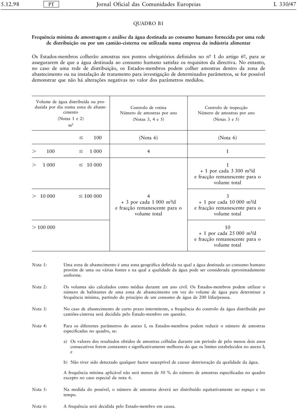 destinada ao consumo humano satisfaz os requisitos da directiva.