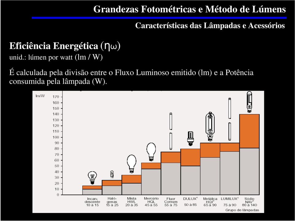 Lúmens Características das Lâmpadas e Acessórios É calculada