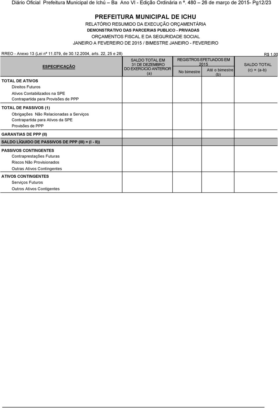 22, 25 e 28) R$ 1,00 SALDO TOTAL EM REGISTROS EFETUADOS EM ESPECIFICAÇÃO 31 DE DEZEMBRO 2015 SALDO TOTAL DO EXERCICIO ANTERIOR (c) = (a-b) (a) No bimestre Até o bimestre (b) TOTAL DE ATIVOS Direitos