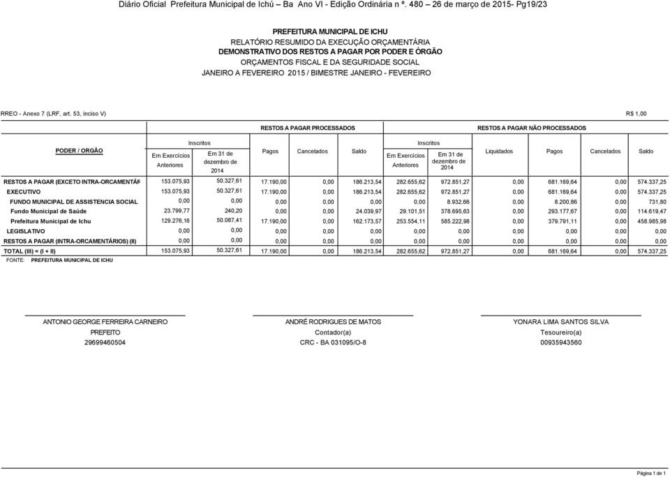 53, inciso V) R$ 1,00 RESTOS A PAGAR PROCESSADOS RESTOS A PAGAR NÃO PROCESSADOS PODER / ORGÃO Em Exercícios Anteriores Inscritos Em 31 de dezembro de 2014 Pagos Cancelados Saldo Em Exercícios