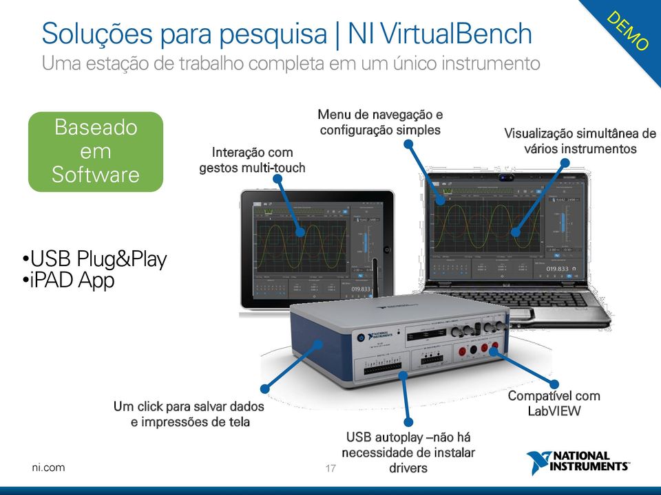 Visualização simultânea de vários instrumentos USB Plug&Play ipad App Um click para salvar dados