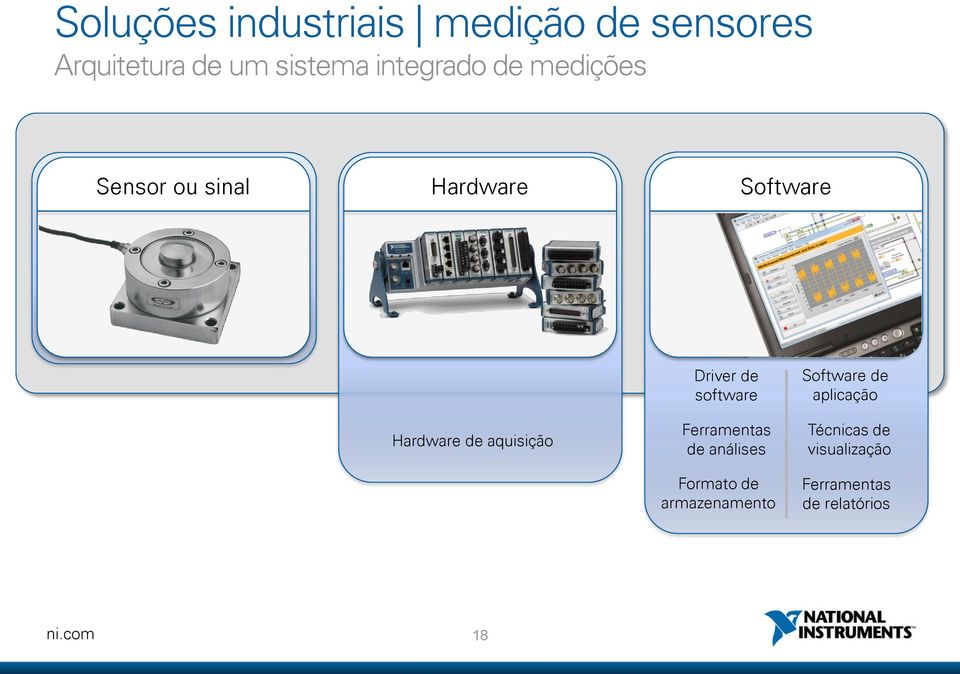 aquisição Driver de software Ferramentas de análises Formato de