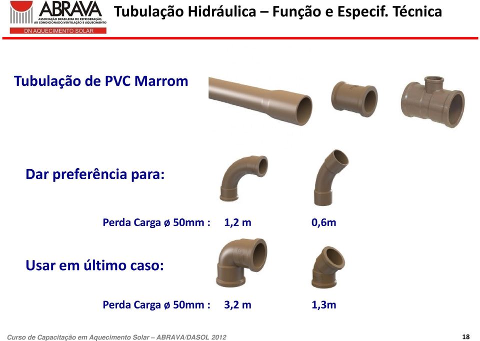 preferência para: Perda Carga ø 50mm : 1,2 m