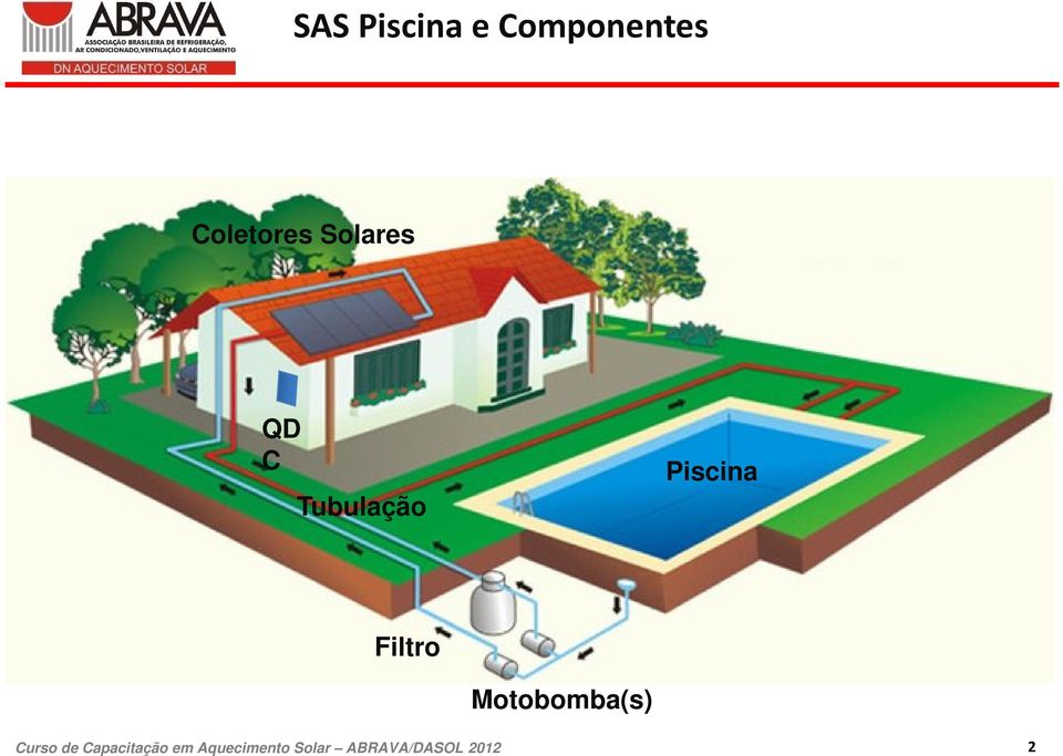 Solares QD C