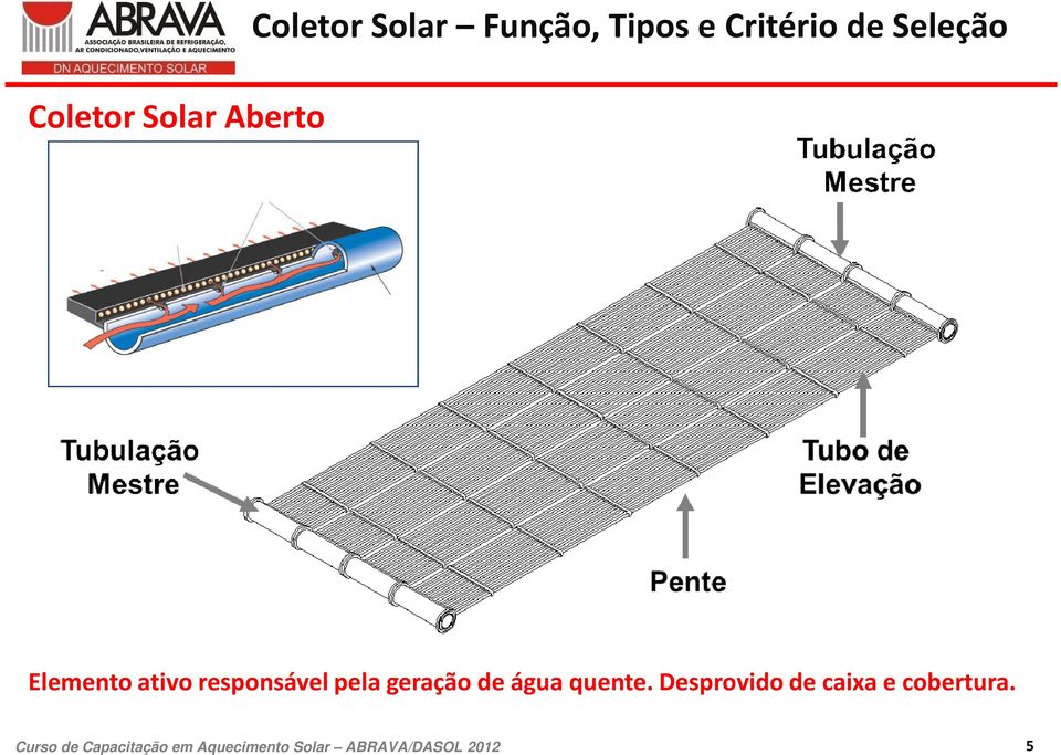 Elemento ativo responsável pela geração