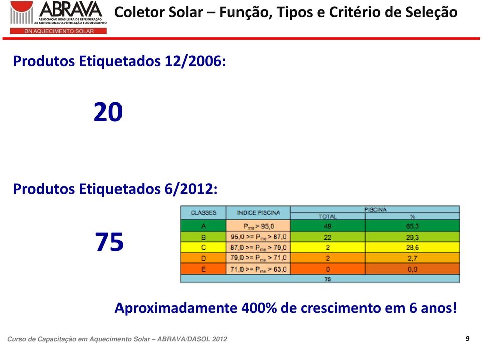 20 Produtos Etiquetados 6/2012: 75