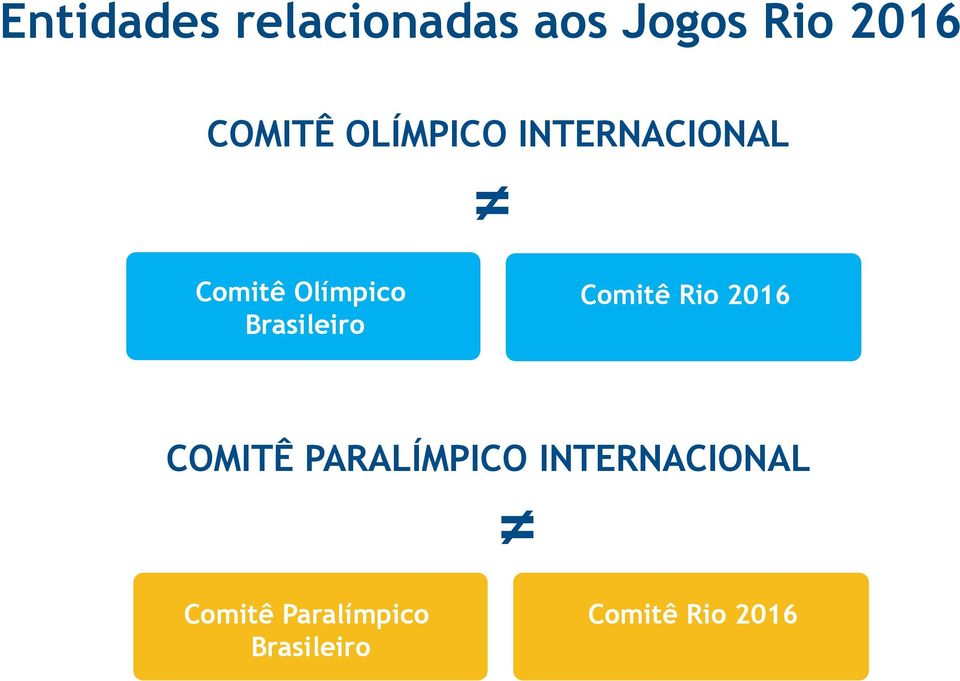 Brasileiro Comitê Rio 2016 COMITÊ PARALÍMPICO