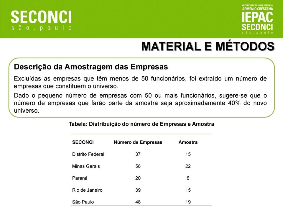 Dado o pequeno número de empresas com 50 ou mais funcionários, sugere-se que o número de empresas que farão parte da amostra seja