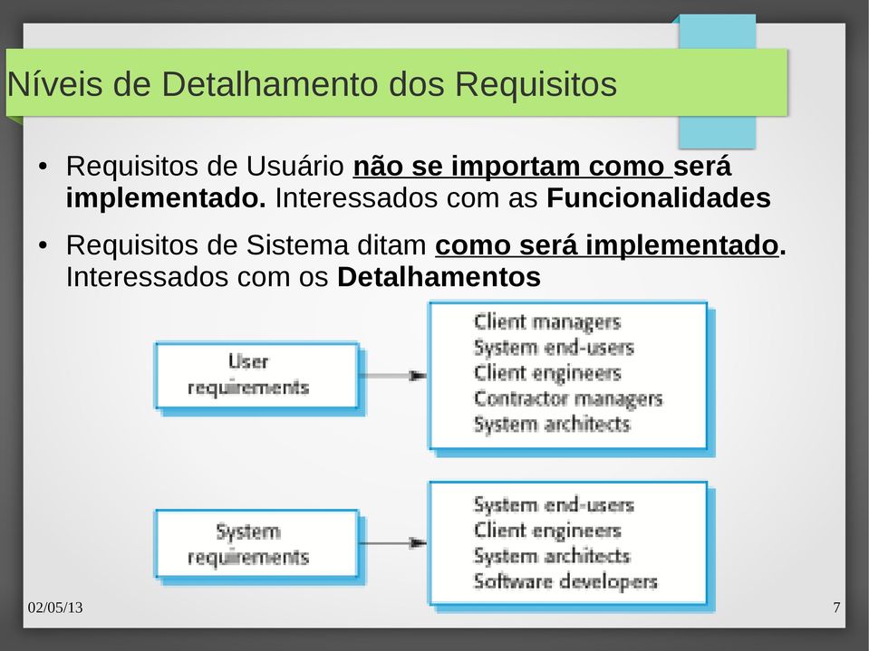 Interessados com as Funcionalidades Requisitos de Sistema