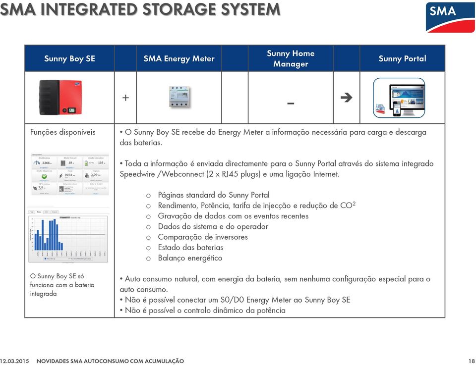 o Páginas standard do Sunny Portal o Rendimento, Potência, tarifa de injecção e redução de CO 2 o Gravação de dados com os eventos recentes o Dados do sistema e do operador o Comparação de inversores