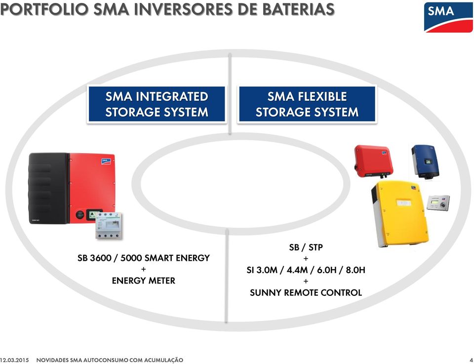 SYSTEM SB 3600 / 5000 SMART ENERGY + ENERGY METER