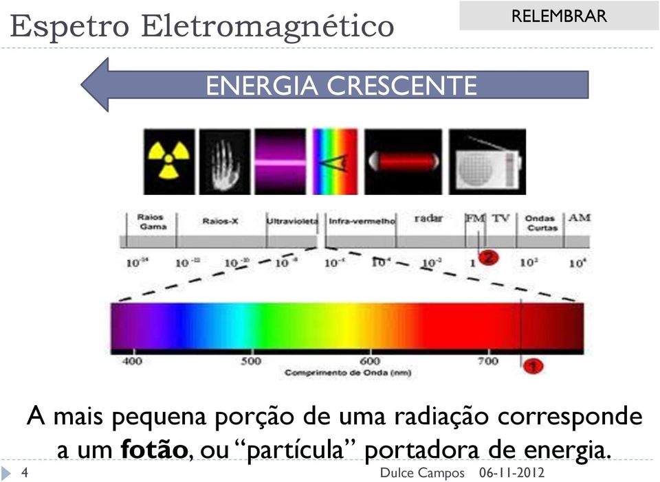 porção de uma radiação corresponde a