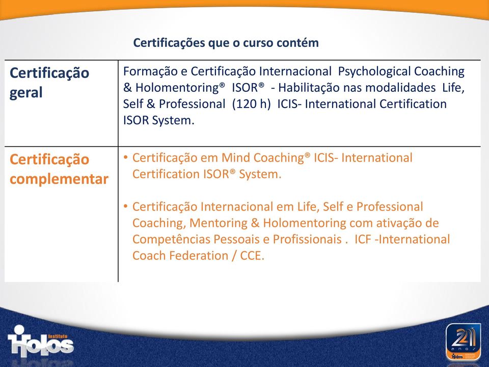 System. Certificação em Mind Coaching ICIS- International Certification ISOR System.