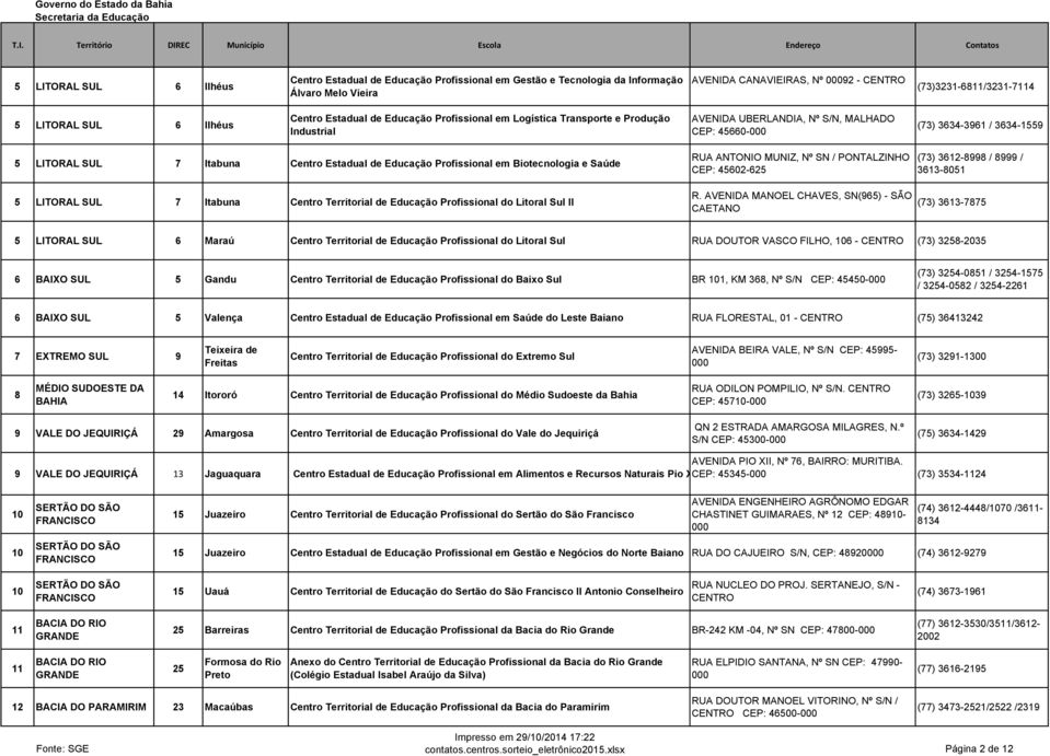 45660-000 (73) 3634-3961 / 3634-1559 5 LITORAL SUL 7 Itabuna Centro Estadual de Educação Profissional em Biotecnologia e Saúde 5 LITORAL SUL 7 Itabuna Centro Territorial de Educação Profissional do