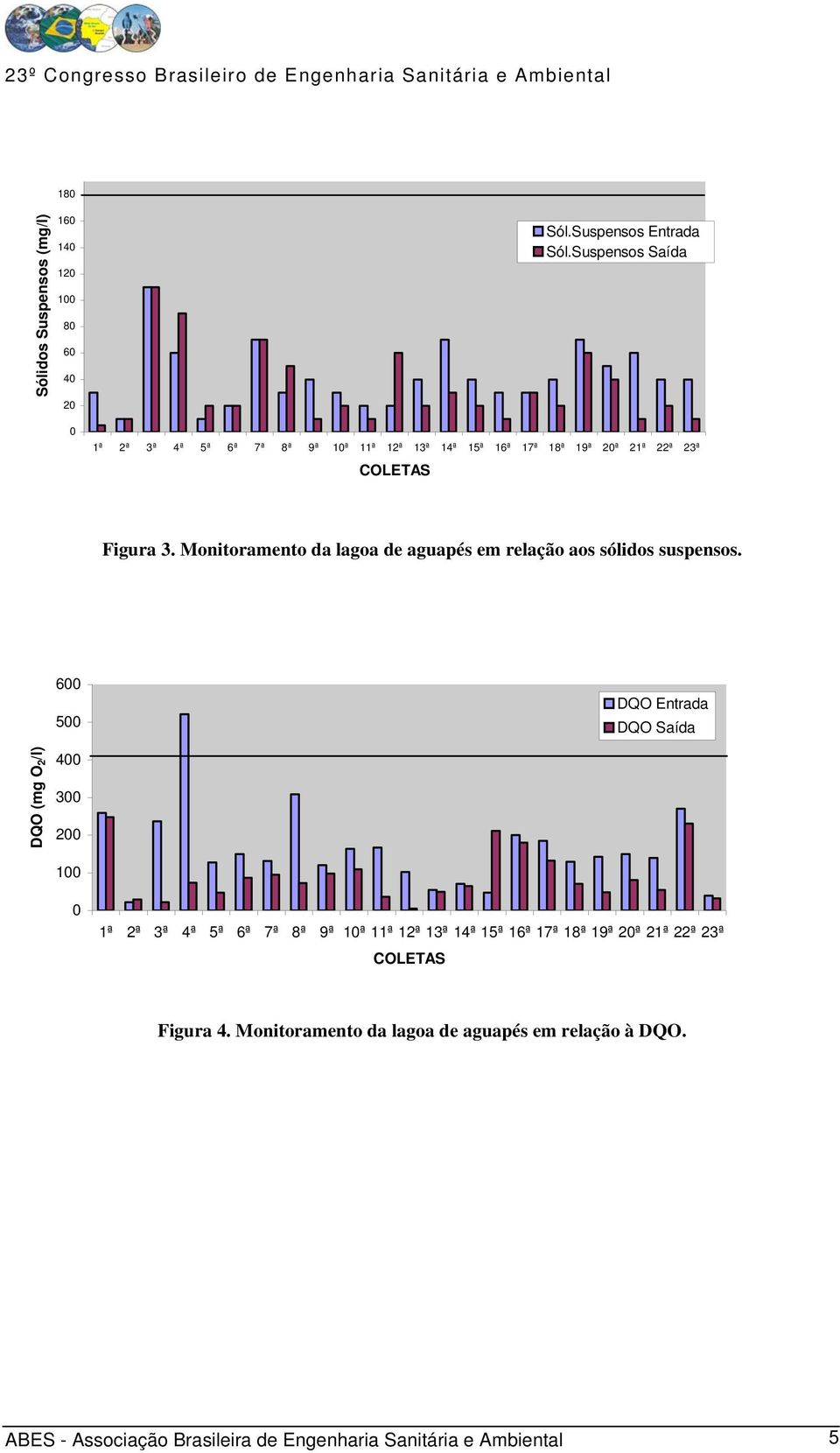 DQO (mg O 2 /l) 6 5 4 3 2 1 DQO Entrada DQO Saída 1ª 2ª 3ª 4ª 5ª 6ª 7ª 8ª 9ª 1ª 11ª 12ª 13ª 14ª 15ª 16ª 17ª 18ª 19ª 2ª 21ª 22ª