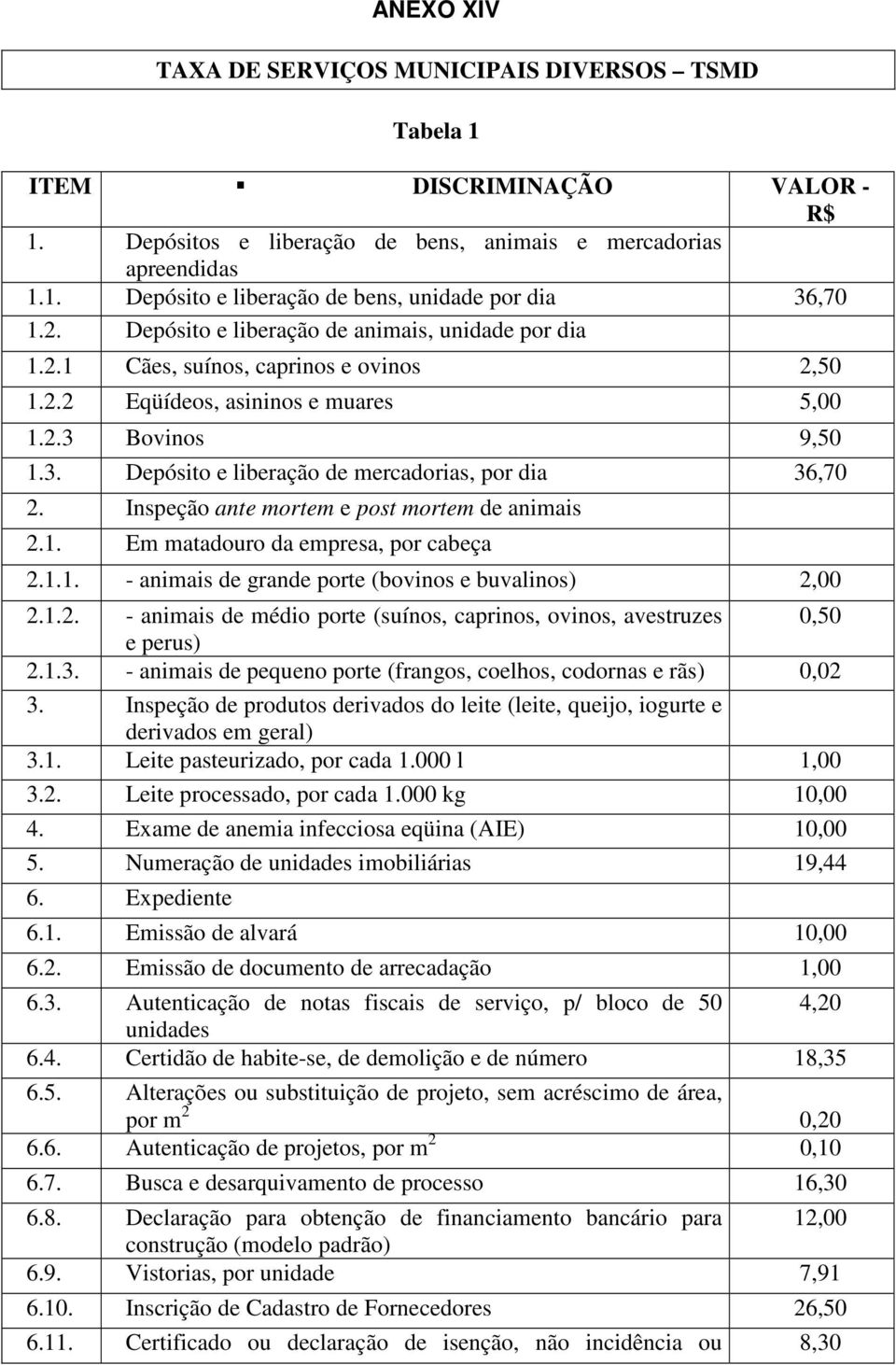 Inspeção ante mortem e post mortem de animais 2.1. Em matadouro da empresa, por cabeça 2.1.1. - animais de grande porte (bovinos e buvalinos) 2,00 2.1.2. - animais de médio porte (suínos, caprinos, ovinos, avestruzes 0,50 e perus) 2.