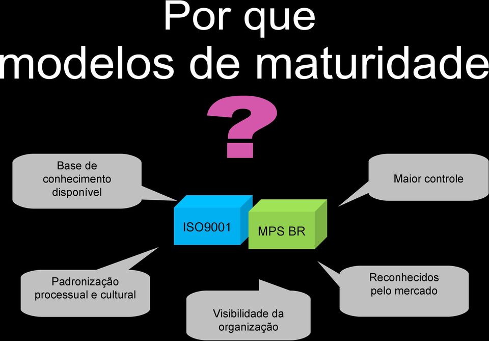 processual e cultural Visibilidade da