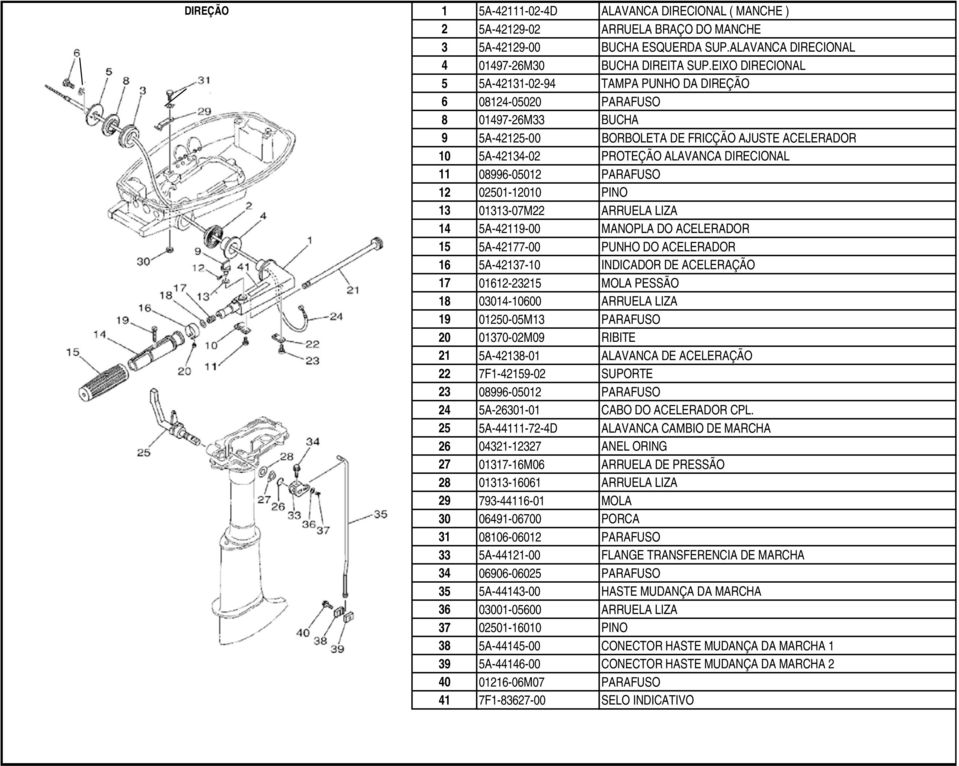 08996-05012 PARAFUSO 12 02501-12010 PINO 13 01313-07M22 ARRUELA LIZA 14 5A-42119-00 MANOPLA DO ACELERADOR 15 5A-42177-00 PUNHO DO ACELERADOR 16 5A-42137-10 INDICADOR DE ACELERAÇÃO 17 01612-23215 MOLA