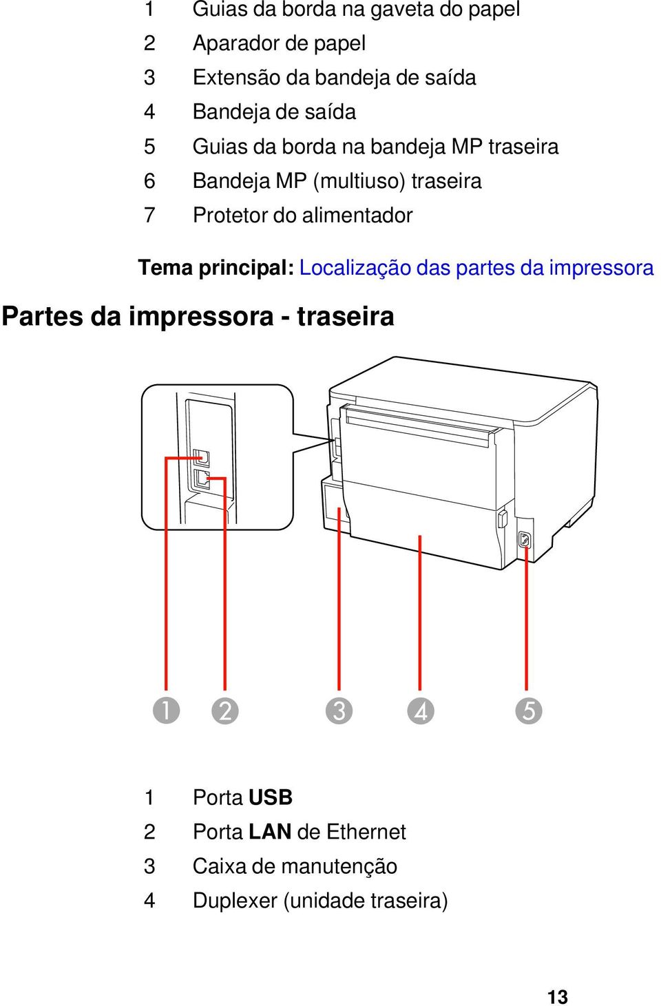 Protetor do alimentador Tema principal: Localização das partes da impressora Partes da