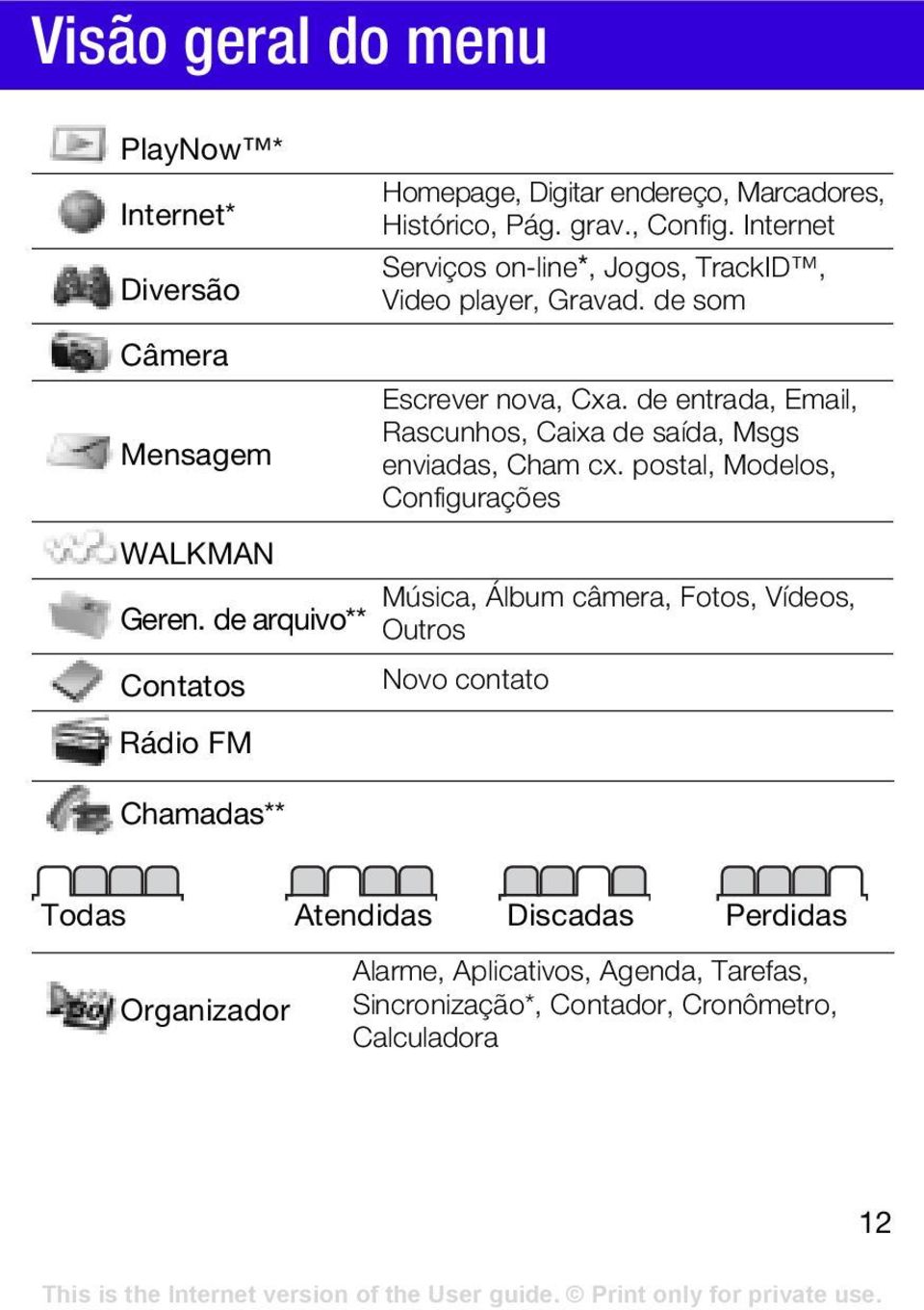 de arquivo** Contatos Rádio FM Chamadas** Escrever nova, Cxa. de entrada, Email, Rascunhos, Caixa de saída, Msgs enviadas, Cham cx.