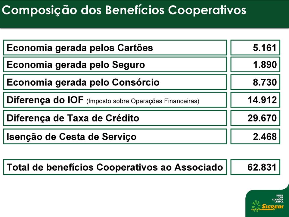 730 Diferença do IOF (Imposto sobre Operações Financeiras) 14.