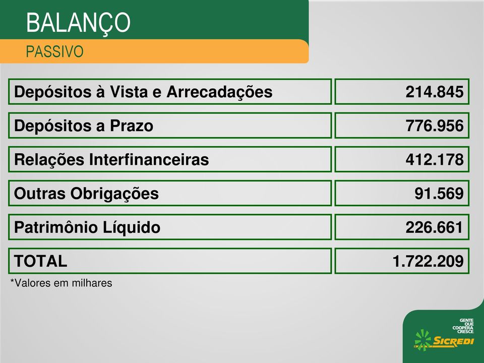 956 Relações Interfinanceiras 412.