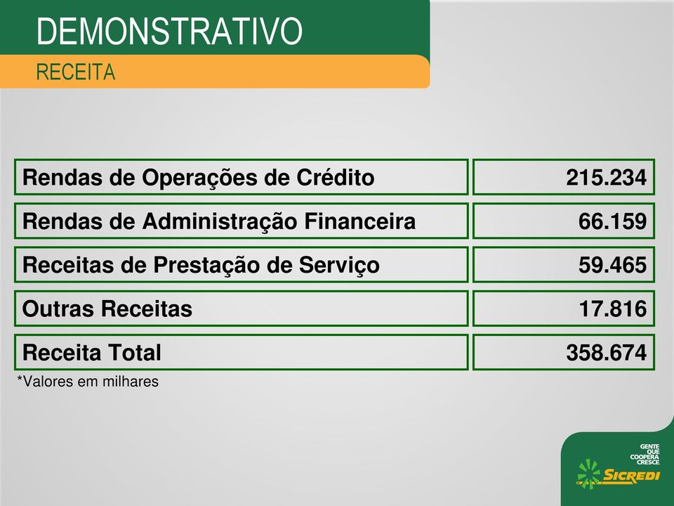 234 Rendas de Administração Financeira 66.