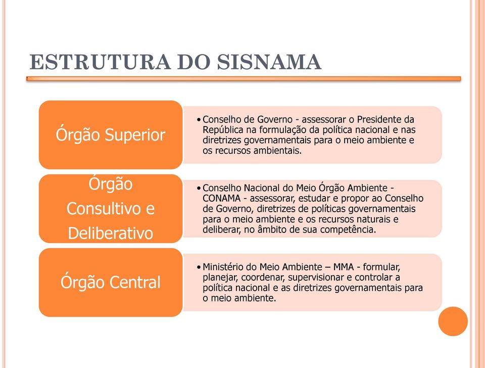 Órgão Consultivo e Deliberativo Conselho Nacional do Meio Órgão Ambiente - CONAMA - assessorar, estudar e propor ao Conselho de Governo, diretrizes de políticas