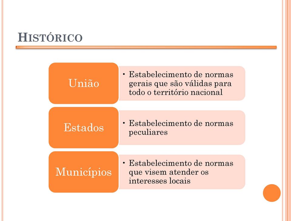 Estabelecimento de normas peculiares Municípios