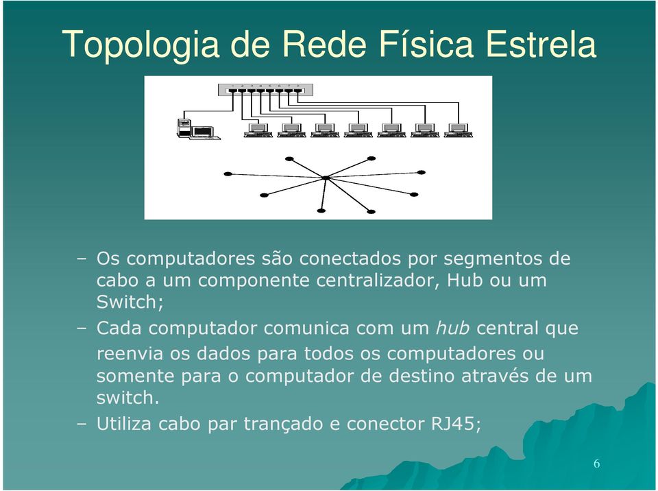 um hub central que reenvia os dados para todos os computadores ou somente para o