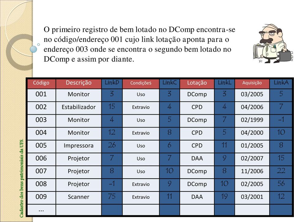 DComp e assim por diante.