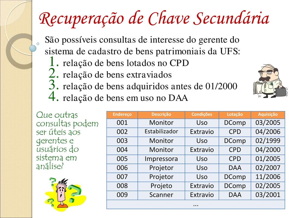 relação de bens em uso no DAA Que outras consultas podem ser úteis aos gerentes e usuários do sistema em análise?