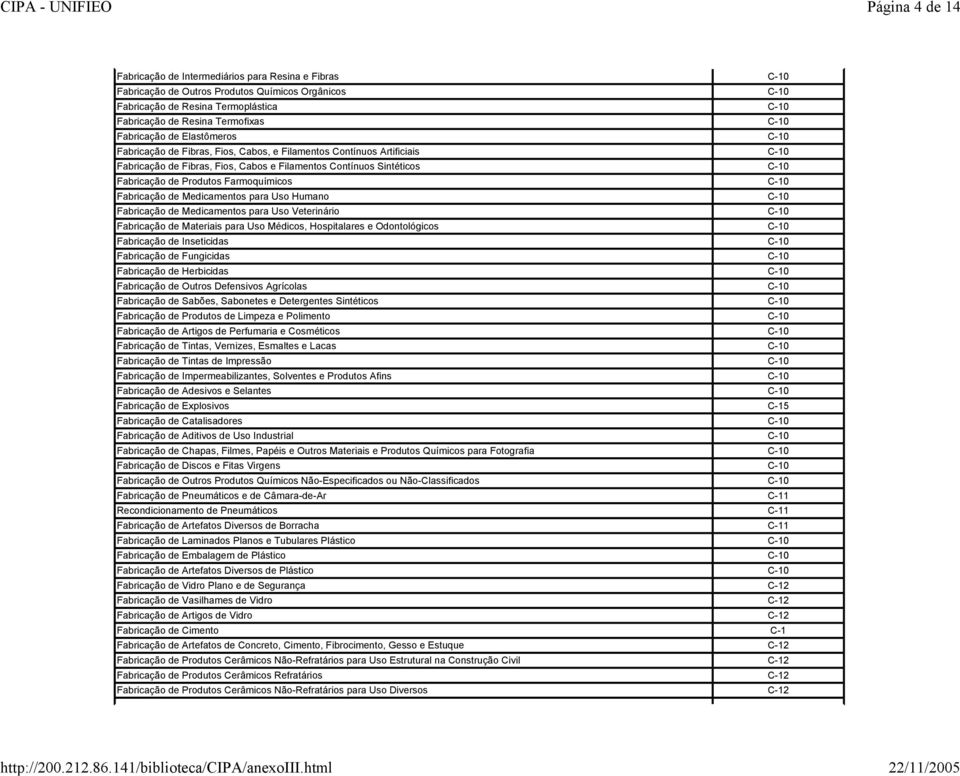 Produtos Farmoquímicos C-10 Fabricação de Medicamentos para Uso Humano C-10 Fabricação de Medicamentos para Uso Veterinário C-10 Fabricação de Materiais para Uso Médicos, Hospitalares e Odontológicos