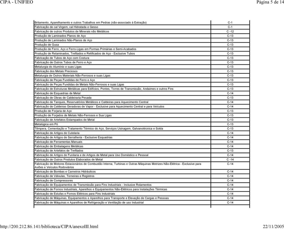 C-13 Produção de Relaminados, Trefilados e Retificados de Aço - Exclusive Tubos C-13 Fabricação de Tubos de Aço com Costura C-13 Fabricação de Outros Tubos de Ferro e Aço C-13 Metalurgia do Alumínio