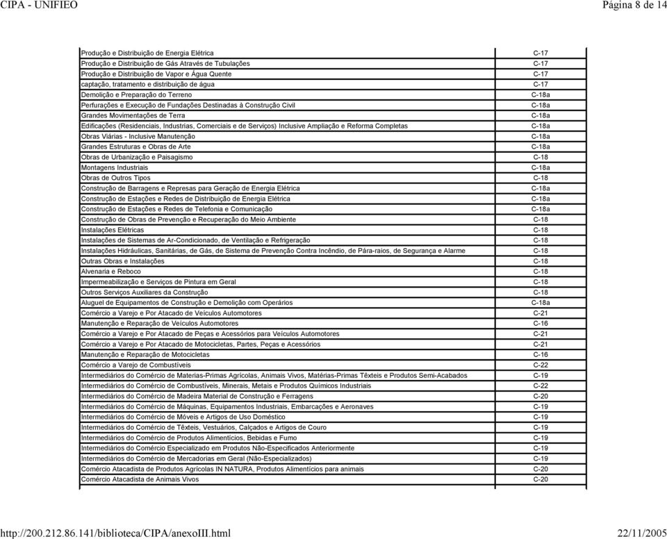 Comerciais e de Serviços) Inclusive Ampliação e Reforma Completas Obras Viárias - Inclusive Manutenção Grandes Estruturas e Obras de Arte Obras de Urbanização e Paisagismo C-18 Montagens Industriais