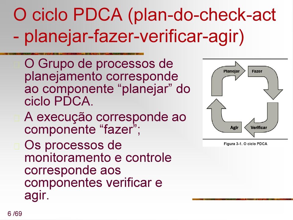 ciclo PDCA.