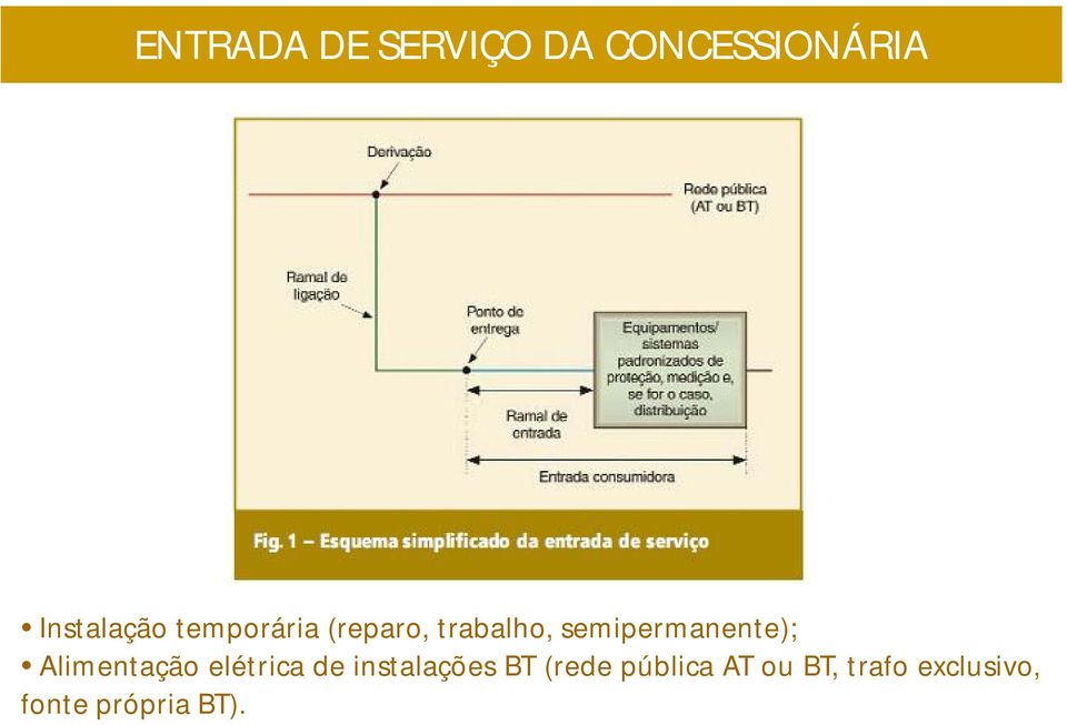 Alimentação elétrica de instalações BT (rede