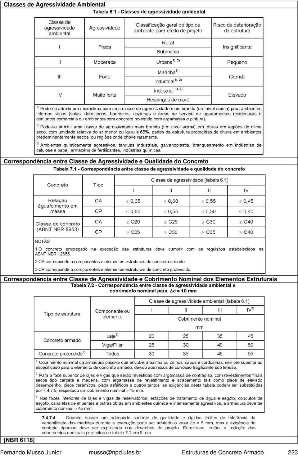 Agressividade e Cobrimento Nominal dos Elementos Estruturais [NBR