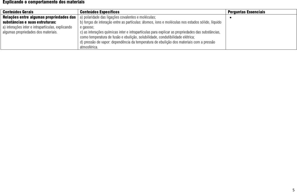 a) polaridade das ligações covalentes e moléculas; b) forças de interação entre as partículas: átomos, íons e moléculas nos estados sólido, líquido e gasoso;