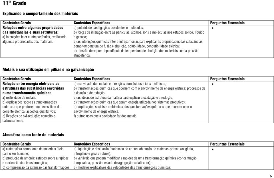 a) polaridade das ligações covalentes e moléculas; b) forças de interação entre as partículas: átomos, íons e moléculas nos estados sólido, líquido e gasoso; c) as interações químicas inter e