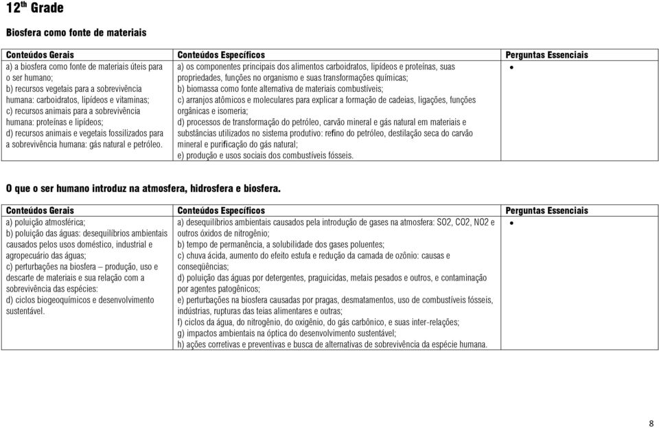 a) os componentes principais dos alimentos carboidratos, lipídeos e proteínas, suas propriedades, funções no organismo e suas transformações químicas; b) biomassa como fonte alternativa de materiais