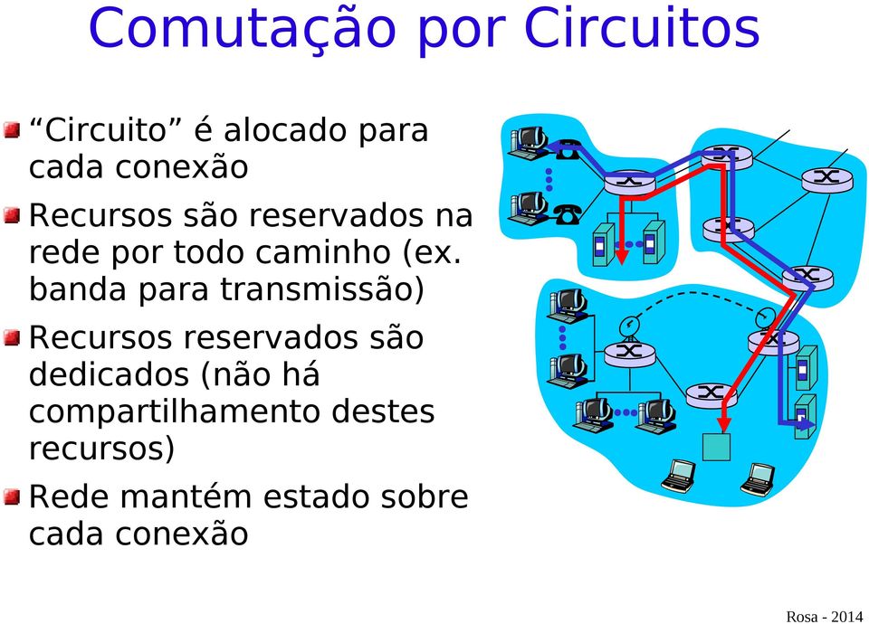 banda para transmissão) Recursos reservados são dedicados (não