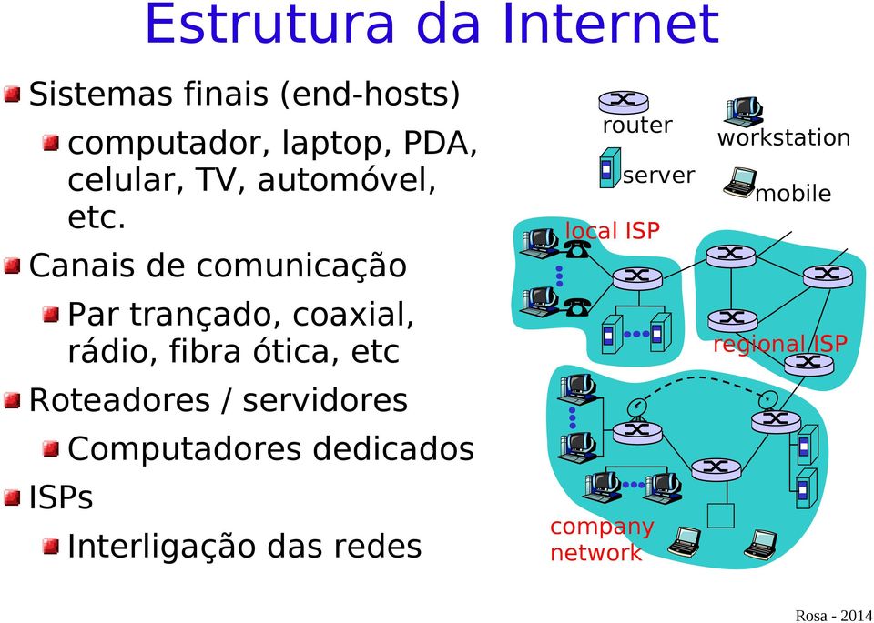 Canais de comunicação Par trançado, coaxial, rádio, fibra ótica, etc Roteadores