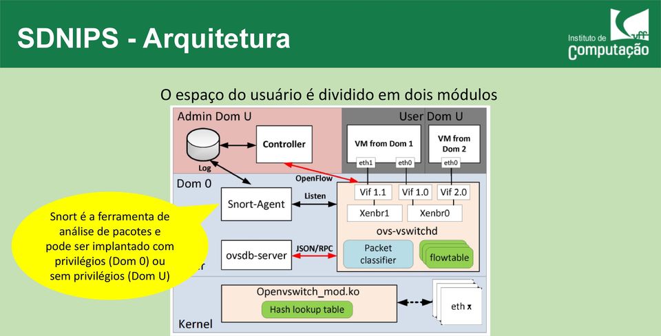 de análise de pacotes e pode ser implantado