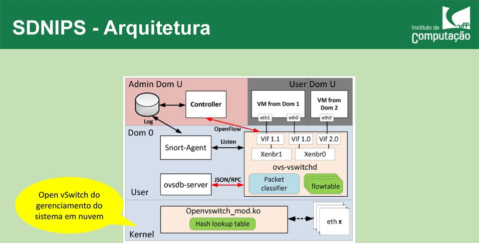 vswitch do