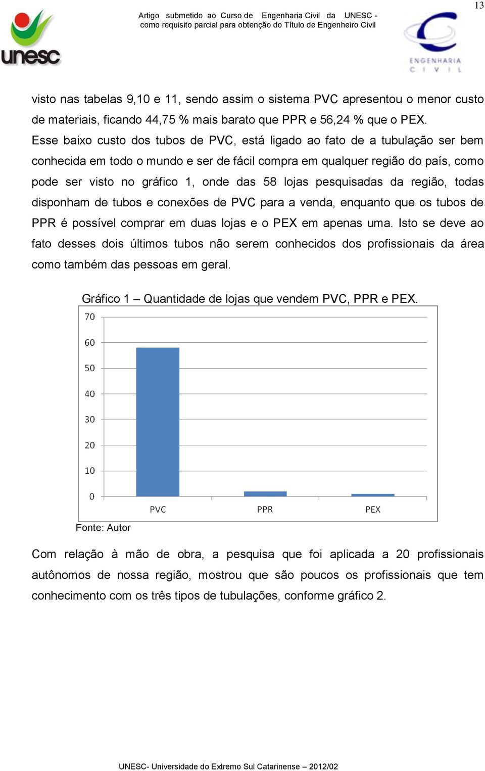 lojas pesquisadas da região, todas disponham de tubos e conexões de PVC para a enda, enquanto que os tubos de PPR é possíel comprar em duas lojas e o PEX em apenas uma.