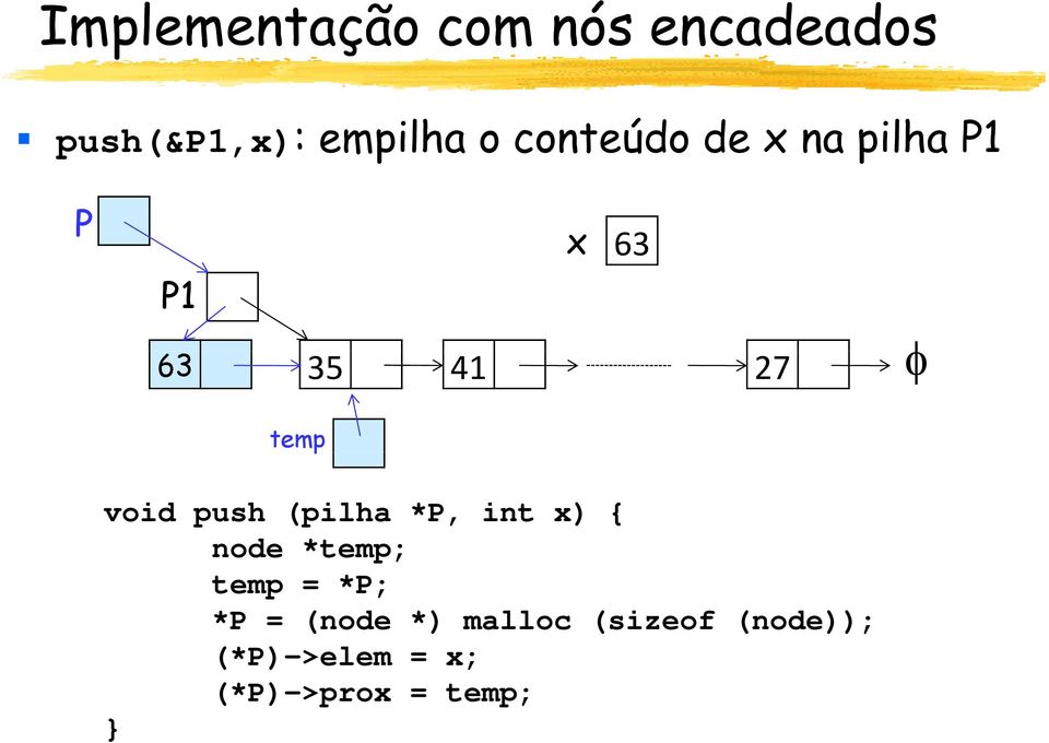 push (pilha *P, int x) { node *temp; temp = *P; *P = (node
